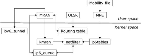Image result for Performance Modules