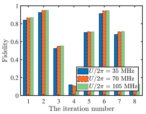 Implementation of Quantum Algorithms via Fast Three-Rydberg-Atom CCZ Gates