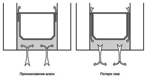 периодические испытания | это... Что такое периодические испытания?