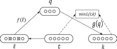 Image result for Denoising Autoencoder Code