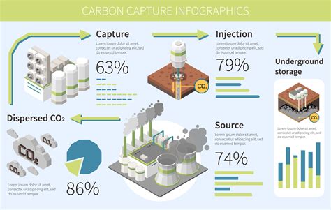Carbon Capture in Industrial Processes: Mitigating Emissions and ...
