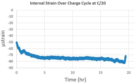 Preliminary Study on Integration of Fiber Optic Bragg Grating Sensors ...