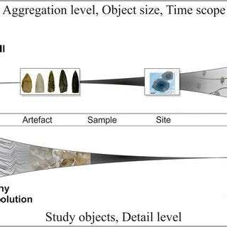 Image result for Aggregation Relationship