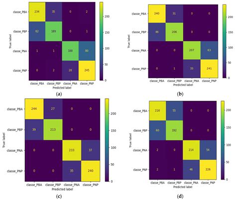 Classification of Pepper Seeds by Machine Learning Using Color Filter ...