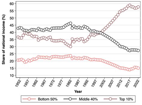 India Under Modi: Shrinking Democracy, Growing Inequalities | The India ...