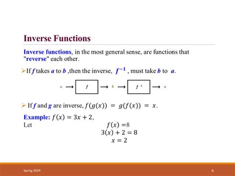 How to Find Inverse Function Calculus 的图像结果