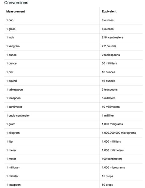 Mesurement Conversions - NUR 378 - Studocu