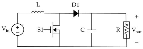 Deterministic Parameter Control Methods for Genetic Algorithms ...