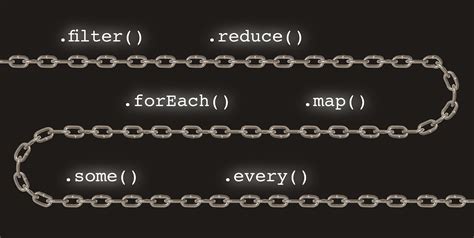Array vs Object JavaScript 的图像结果