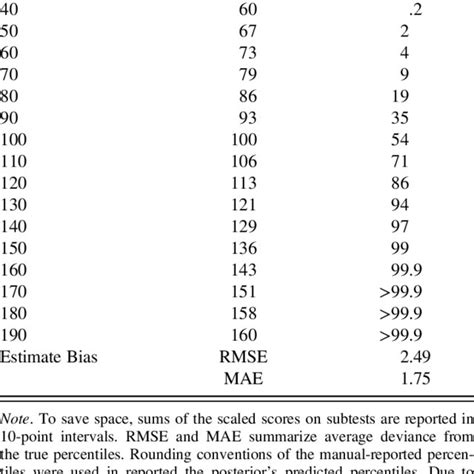 WAIS-IV Score Classification 的图像结果