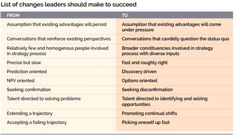 Winning in the age of hyper-competition
