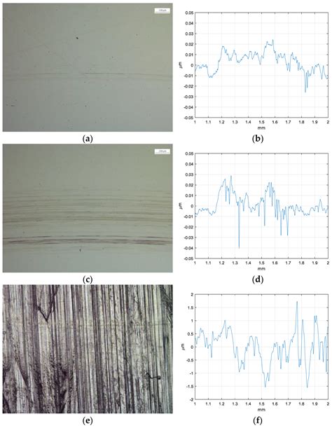 Effect of Friction Reducers with Unreinforced PEEK and Steel ...