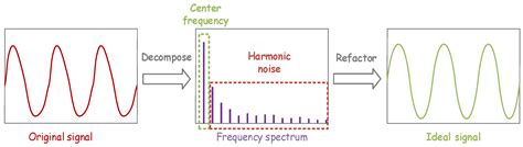 Anti-Interference Compensation of Grating Moiré Fringe Signals via ...