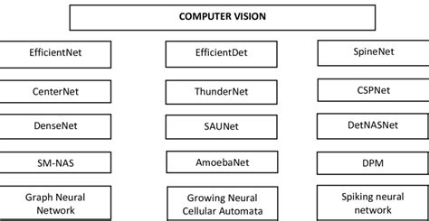 Image result for Graph Neural Networks for Computer Vision