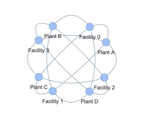 Image result for Cost Minimization Linear Programming