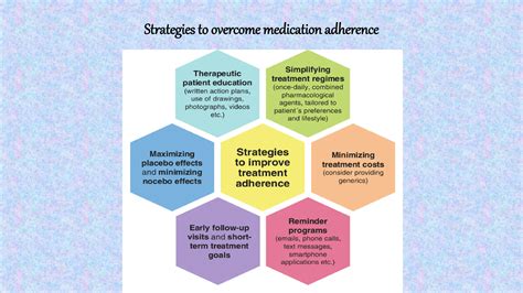 Adherence 的图像结果