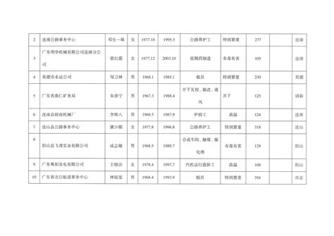 提前退休人员名单公示（2023年第四批）