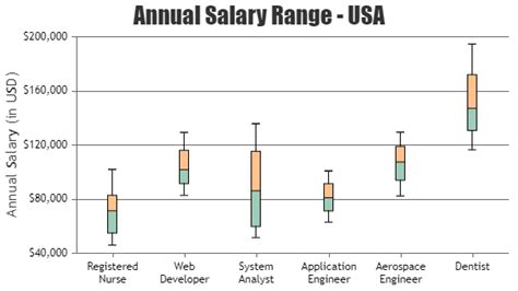 Line Chart JavaScript 的图像结果