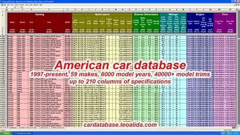 How to Add Car Files to SQL 的图像结果