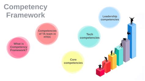 Competency Based Framework 的图像结果