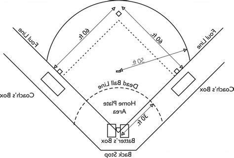 Printable Baseball Field Diagram - prntbl.concejomunicipaldechinu.gov.co