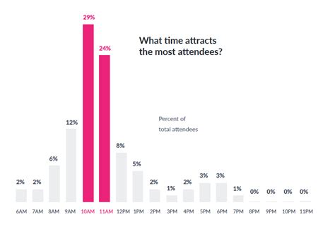 10 Webinar Benchmarks Every Marketer Should Know - GoToWebinar
