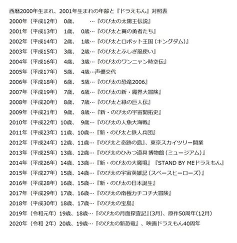 2000年(平成12年)カレンダー｜日本の祝日・六曜・行事一覧、PDF無料ダウンロード - ベストカレンダー