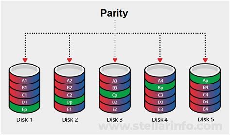 Image result for Raid Array Configuration