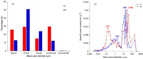 HYPROP-FIT to Model Rock Water Retention Curves Estimated by Different ...