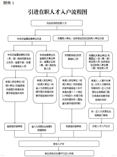 广州入户人才引进政策2020- 广州本地宝
