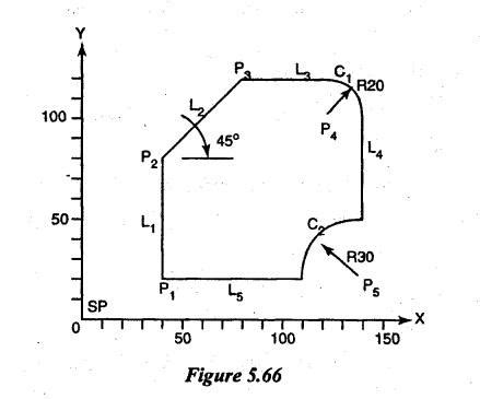 APT Programming - Programming of CNC Machine Tools - Manufacturing ...