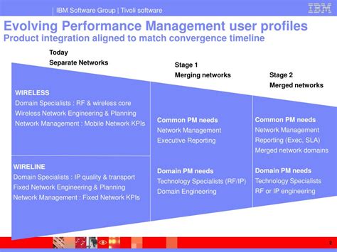 Performance Management Strategy Student Lecture 的图像结果