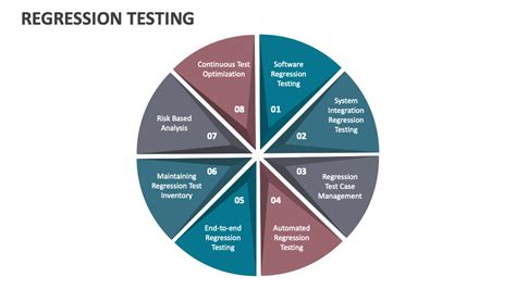 Steps of Regression Testing 的图像结果