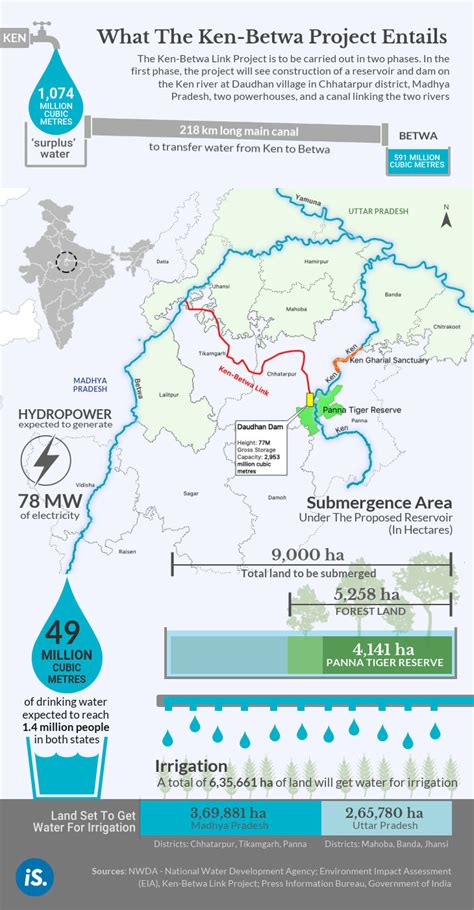 DRP NB 6 July 2020: Dear NGT, Yamuna Monitoring Panel needs extension ...
