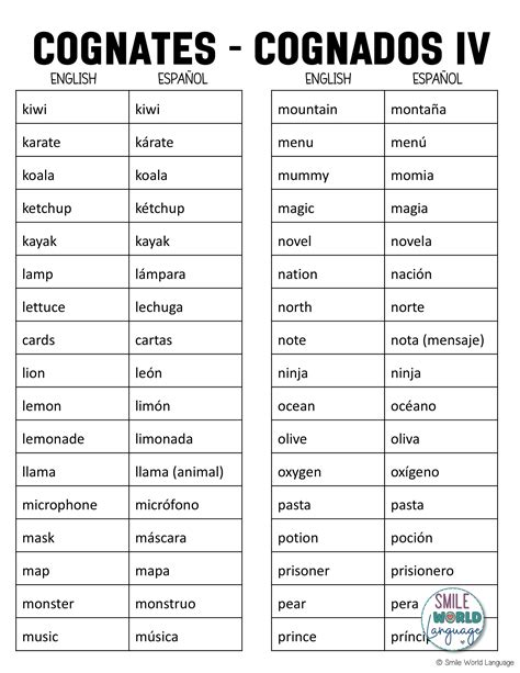 Cognates In Spanish