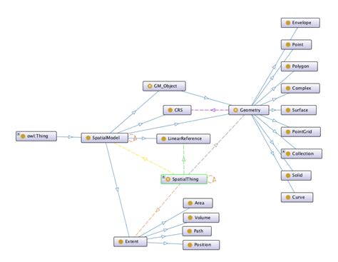 GeoSPARQL 的图像结果