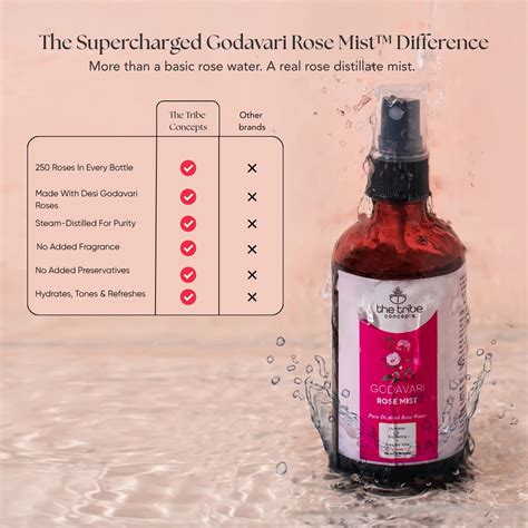Best Natural Godavari Rose Mist Water in India - The Tribe Concepts