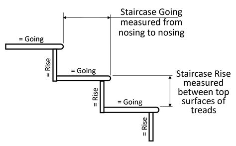 Stair Riser Standard Measurement