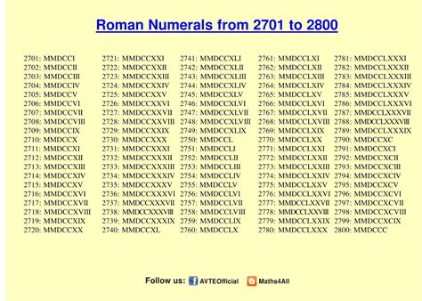 ROMAN NUMERALS 2701 TO 2800