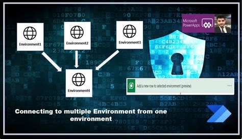 Image result for Dataverse Easy API Creation On Power Apps