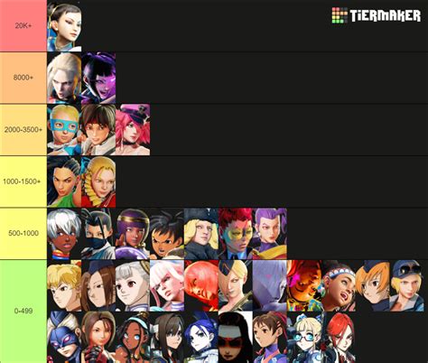 [Street fighter] female character based on how much art they have on ...