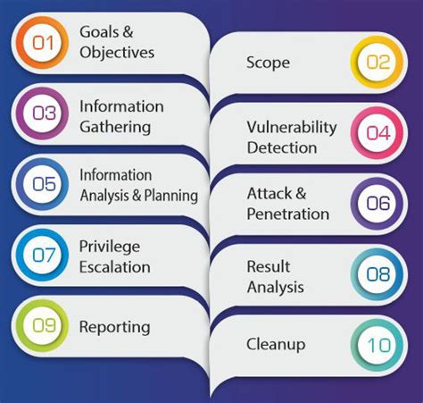 Image result for Security Software Testing