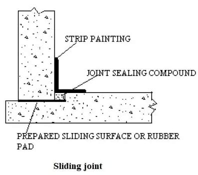 RCC Water Tank Design Requirements - Civil Engineering Optional for ...