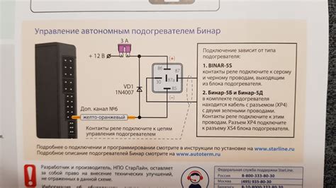 Запуск БИНАР 5S с брелка starline a93, инструкция. — ГАЗ Соболь 4х4, 2 ...
