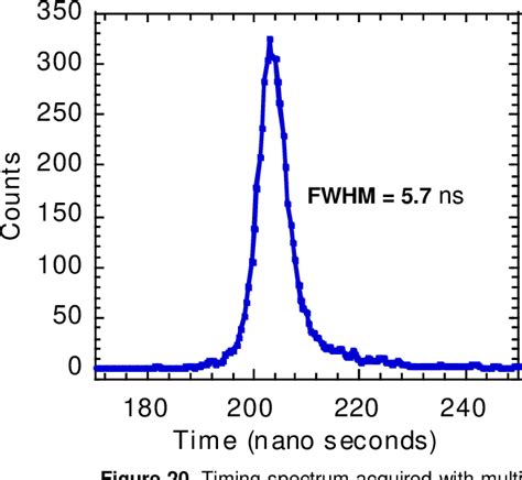 Image result for Spatial Resolution Pet