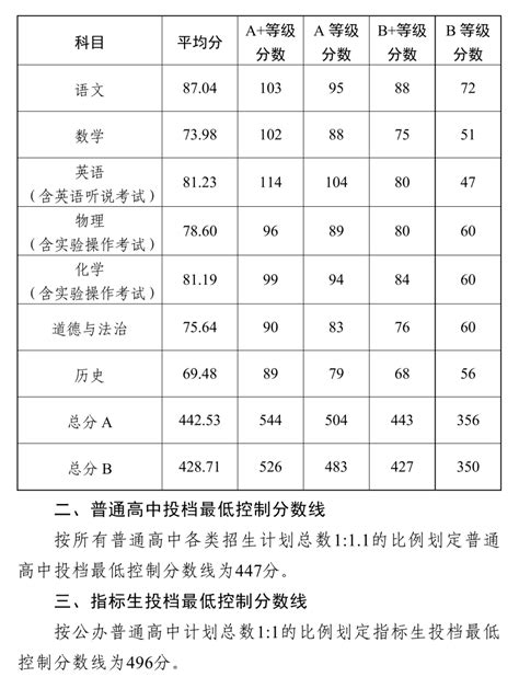 江西省2021年初中学业水平考试试题及答案公布！_名称
