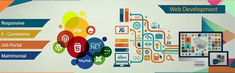 Web Designing and Web Development Company in Chennai