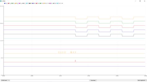 Logic Analyzer Arduino 的图像结果