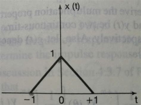 Image result for Fourier Function Triangle