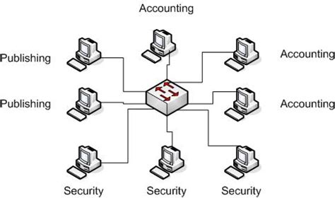 Image result for How to Set Up a Virtual Area Network